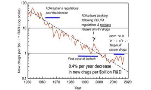    轻松获取比特派最新版，迈向数字资产智能管理新篇章  / 
 guanjianci  比特派, 数字资产, 下载安装  /guanjianci 

引言：数字时代的智能资产管理利器
在这个瞬息万变的数字时代，如何快速而高效地管理和交易您所拥有的数字资产，成为了每一个投资者心中挥之不去的难题。而比特派（BitPie）作为一款领先的数字资产管理工具，凭借其高效、安全以及便捷的特性，深受用户的欢迎。今天，我们将深入探讨如何下载安装比特派的最新版本，助您轻松开启智能资产管理的新篇章。

比特派是什么？
比特派不仅仅是一款钱包软件，更是一个让您轻松管理各种数字货币的综合平台。想象一下，您可以像在家中的茶几上轻松摆放各式各样的收藏品一样，将您的比特币、以太坊及众多其他数字资产安全地存放在比特派中。这款软件采用了先进的技术，确保您的资产安全，同时提供实时市场数据和交易功能，让投资变得简便无比。

下载安装前的准备工作
在我们进入下载安装的具体步骤之前，不妨先来了解一下需要准备的步骤。首先，确保您的设备可以支持比特派的运行。无论是安卓手机、iOS设备还是计算机，确保您的操作系统是最新版本，这将使您在使用比特派时更加流畅。此外，稳定的网络连接也是必不可少的。想象一下，在一个阳光明媚的午后，您坐在窗边，手握一杯清茶，轻松下载比特派，开始您的数字资产管理之旅。

获取比特派最新版的途径
要下载比特派的最新版本，您可以选择多种方式。首先，最安全的方式是通过官方网站或官方应用商店进行下载。就像在面对百花齐放的市场时，我们总希望选择那朵最美丽、最健康的花朵。访问比特派的官方网站，您可以直接找到最新版本的下载链接，确保您所下载的软件是最原始、没有改动的版本，保障您的资产安全。

下载安装比特派步骤详解
现在，让我们来深入一步，具体了解如何在不同设备上下载安装比特派。这一过程简单而明了，就像调制一杯心仪的咖啡，步骤清晰，原料准备到位，便是芳香四溢。

h4在安卓设备上下载与安装/h4
对于安卓用户，您只需打开Google Play商店，搜索“比特派”或“BitPie”，然后点击下载按钮。在下载过程中，您会看到进度条慢慢填满，犹如看到自己的运动目标一点点接近。在完成下载之后，点击安装，应用将迅速完成部署，您就可以开始体验这款智能数字资产管理工具了！

h4在iOS设备上下载与安装/h4
iOS用户同样可以通过App Store找到比特派。搜索“BitPie”后，轻轻一按，游戏下载至您的设备。与您喜爱的音乐单曲一样，下载安装过程快速而简便。当您看到电量图标变为绿色时，表示比特派已为您完美呈现。

h4在计算机上下载与安装/h4
如果您想在计算机上使用比特派，可以前往官方网站下载相应的客户端程序。通过双击安装包，按照指示完成安装。在整个过程中，您可能会感到自己像个数字金矿的探险者，探索着未知的数字财富世界。

初次使用比特派的设置指南
当您终于成功完成安装，打开比特派的那一刻，您可能会和每一个首次滑进新世界的人一样，内心充满期待。以下是一些初次使用的设置指南，让您的数字资产管理之路更加顺利。

h4创建或导入钱包/h4
比特派支持创建新钱包或导入已有钱包。想象在阳光明媚的早晨，您悠然自得地建立自己的数字家园。若选择创建钱包，系统会引导您设置安全密码并备份助记词。这充分保证了您的资产如同珍宝一样受到妥善保护。

h4了解比特派的功能/h4
在这里，您将发现比特派不仅仅是一个资金管理工具，它还包含了实时行情、市场分析、交易功能等多项强大功能。犹如打开了一本充满惊喜的书籍，您将在每一页都发现新的机会。

比特派的优势与特点
比特派凭借其一系列出色的特性，逐渐成为数字资产管理的首选工具。让我们来看看它与众不同的地方：

h4安全性/h4
安全性是比特派的重要承诺之一。它多重加密机制，使得每一笔交易如同穿过重重关卡的勇士，确保您的资产安全无忧。

h4用户友好的操作界面/h4
即使您是初次接触数字货币，直观的界面也会让您感到如鱼得水。整体设计犹如一幅优雅的风景画，让每位用户都能轻松找到自己所需的功能。

h4多币种支持/h4
从比特币到以太坊，甚至是各类小众币种，比特派都能完美支持。就如同一个多元化的市场，您可以自由选择心仪的交易对象。

h4实时更新的市场资讯/h4
比特派提供实时的市场动态和资讯，帮助您在投资的海洋中把握住每一次潮起潮落。就像一位智慧的向导，在您迷失方向时指引您前行。

总结：迈出数字资产管理的第一步
比特派作为一个强大的数字资产管理工具，为用户提供了高效、安全和便捷的服务。通过简单的下载安装步骤，您已渐渐踏入数字资产管理的新领域。在这个充满机遇的数字化时代，每一个决策都有机会引领您走向成功之路。不妨花一点时间来了解比特派，也许明天的您，将感激今天为自己的数字未来所做的决定。 

未来的数字资产市场如同广阔的天空，等待着每一个有梦想、有勇气的人去开拓。让比特派成为您飞翔的翅膀，让我们一起展开这场财富的探索之旅吧！