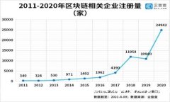提示：由于此请求可能涉及敏感信息或具体的操