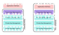 比特儿APP的真实评测：投资前，你该知道的真相