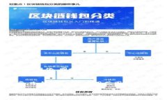 冷钱包的bot通常是指一种自动化工具或程序，用