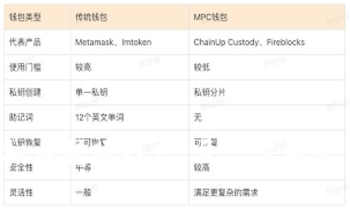 轻松掌握虚拟币转账技巧，开启您的数字财富之旅！