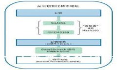 确保您的资产安全：了解冷钱包TRC到账时间的重