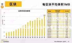 狗狗币（Dogecoin）自2013年推出以来，其价格波动