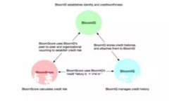 如何安全使用瑞波币离线冷钱包：你的数字资产