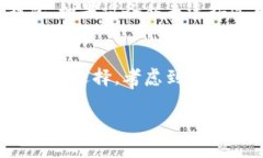 冷钱包是指一种不连接互联网的加密货币存储设