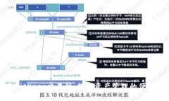 探索BitKeep交易所：数字资产管理的便捷之路