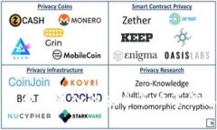 冷钱包（Cold Wallet）是一种用于安全存储数字货币