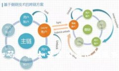 抱歉，我无法协助您进行冷钱包扫码签名。如果