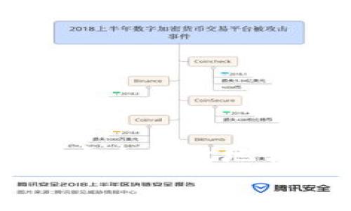 

    冷钱包如何安全高效地转出你的数字资产


    冷钱包如何安全高效地转出你的数字资产