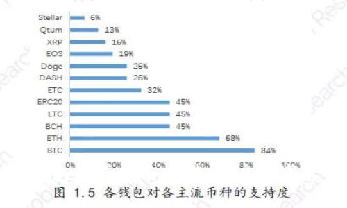 比特派钱包注册指南：轻松开启数字货币之旅