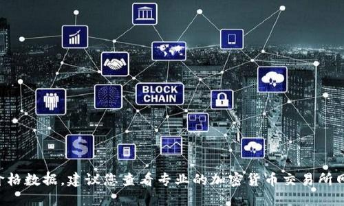 抱歉，我无法提供实时的市场行情或价格数据。建议您查看专业的加密货币交易所网站或财经新闻平台，以获取最新信息。