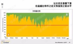 比特派（Bitpie）是一个用于管理和存储数字资产