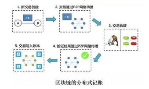 立即下载必安交易所最新版，开启您的数字资产之旅！
必安交易所, 数字资产, 交易平台/guanjianci

什么是必安交易所？
必安交易所，像一片广袤的森林，给数字资产交易者提供了丰富而生机勃勃的交易环境。在这片虚拟的热土上，各类数字货币如同芬芳的花朵竞相开放，散发出迷人的香气，吸引着投资者的目光。该平台凭借其卓越的安全性能和用户友好的界面，成为了越来越多用户的首选之地。无论你是数字货币的老手，还是刚刚踏入这个领域的新手，必安交易所都能提供一系列专业的工具和服务，帮助你有效地管理和投资你的数字资产。

必安交易所的特点
必安交易所如同一座灯塔，指引着交易者在风浪中稳健航行。它的主要特点包括：
ul
    listrong安全保障：/strong无论外部环境如何变化，必安交易所始终将安全放在首位，采用先进的加密技术确保用户资产的安全，宛如坚不可摧的堡垒。/li
    listrong用户友好界面：/strong简单易用的操作界面，如同清晨的晨雾，无障碍地引导用户快速上手，让每个交易员都能轻松找到自己想要的功能。/li
    listrong丰富的交易选择：/strong平台上有各种数字资产可供交易，犹如五颜六色的调色板，让每一位用户都能在其中找到符合自己口味的投资方向。/li
    listrong实时数据支持：/strong提供实时行情数据和深度图表分析，帮你把握每一次交易机会，宛如为你打开了一扇观察市场动态的窗口。/li
/ul

如何下载并安装必安交易所最新版？
下载必安交易所的最新版，是你通往数字财富世界的第一步。就像攀登一座高峰，你需要准备齐全的装备，以下是下载和安装的具体步骤：
ol
    listrong访问官方网站：/strong首先，在浏览器中输入必安交易所的网址，仿佛是在寻找一条通往宝藏的路。/li
    listrong找到下载链接：/strong在首页，你会看到明显的下载按钮，点击进入，就如同打开了一扇通向新世界的大门。/li
    listrong选择适合的版本：/strong根据你的设备类型（Windows、Mac、Android或iOS），选择对应版本的下载链接。/li
    listrong完成下载：/strong下载链接生成后，保存文件，并在下载完成后打开它，宛如揭开盖子，期待着里面的惊喜。/li
    listrong安装应用：/strong根据系统提示完成安装，简单的几步，就如同将一块巧克力放入口中，瞬间享受美好。/li
/ol

使用必安交易所的技巧与建议
在必安交易所的广袤海域中航行，掌握一些实用的技巧，将会让你在投资的旅途中如鱼得水：
ul
    listrong合理分配资金：/strong就像大厨制作美味佳肴时要合理搭配食材，投资者在数字货币世界里也应该合理分配资金，避免将所有鸡蛋放在同一个篮子里。/li
    listrong善用市场数据：/strong在市场的潮起潮落中，要学会利用实时数据进行分析，做到心中有数，方能从容应对。/li
    listrong控制情绪：/strong市场波动时，有时候人会感到如同置身狂风暴雨之中，保持冷静，制定合理的进出策略至关重要。/li
    listrong持续学习：/strong数字资产市场瞬息万变，定期参加培训、阅读专业书籍，保持对新知识的渴望，将有助于你在这场没有终点的马拉松中跑得更远。/li
/ul

总结：勇敢迈出第一步
无论你是出于何种目的踏入必安交易所的领域，勇敢地迈出第一步才是开启数字资产之旅的关键。下载必安交易所最新版，让它成为你投资路上的得力助手，让你在数字货币的潮流中乘风破浪。
在这条邻近长河的旅途中，难免会有波涛汹涌的瞬间，而每一次选择都将影响你的未来。相信自己，依靠必安的支持，你一定能在这片充满机遇的数字资产海洋中，找到属于自己的那片蔚蓝。