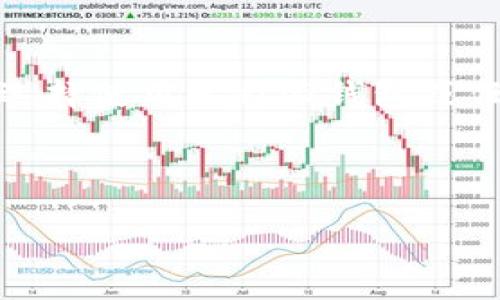 比特派钱包（Bitpie Wallet）是一款在数字货币交易与管理方面受到欢迎的钱包应用。它不仅支持多种数字货币的存储和交易，还提供了多种安全性和便利性功能。不过，关于比特派钱包的卖币功能，我可以从以下几个方面进行详细介绍。

一、比特派钱包的基本功能

比特派钱包是一款多功能的数字货币钱包，主要用于存储、管理和交易各种主流数字货币。它支持的币种多样，包括比特币（BTC）、以太坊（ETH）、莱特币（LTC）等，用户可以方便地进行币种之间的转换与管理。

除了常规的存取功能，比特派钱包还提供了交易所的接口，用户可以通过钱包直接进行数字货币的买卖。此外，其多重签名与冷存储特性为用户的资产提供了额外的安全保障，让用户在进行交易时更加放心。

二、比特派钱包的卖币功能

在比特派钱包中，卖币功能的实现使得用户在需要时能够快速变现数字资产。这对于频繁进行交易的用户而言，无疑是一个极大的便利。用户只需选择想要出售的币种，输入出售的数量，然后确认交易，便会自动完成卖出操作。

值得注意的是，比特派钱包在卖币时会提供实时的汇率信息，让用户可以选择最佳的卖出时机。此外，平台通常会在交易完成后提供交易历史记录，方便用户随时查询与管理。

三、用户体验与界面设计

使用比特派钱包的用户普遍反映其界面设计，操作流程流畅。即使是新手也能较快上手。而且，在卖币的过程中，交易所的汇率信息和手续费透明，用户可以清楚地了解每笔交易的具体费用。

为了提高用户体验，比特派钱包还支持多语言界面，用户可以根据自己的需求调节语言设置，以便于更好地使用该应用。

四、安全性分析

安全性是数字货币钱包的核心。比特派钱包采用了多种安全措施来保护用户资产，包括多重签名技术和私钥的本地储存。用户的私钥不会上传至云端，最大程度上减少了被黑客攻击的风险。此外，钱包还会定期进行安全性检查，及时更新系统以防止潜在的安全漏洞。

不过，作为用户，在使用比特派钱包时也仍需时刻保持警觉，如开启双因素认证等安全设置，以进一步保护个人资产。

五、与其他钱包的比较

相比于其他数字货币钱包，例如链啦钱包、火币钱包或是Trust Wallet等，比特派钱包凭借其操作便捷性和良好的用户体验，吸引了大批用户。不过，在具体的币种支持和交易手续费方面，各钱包间也存在差异，用户可以根据自身需求选择合适的钱包。

六、总结

总体来说，比特派钱包是一款值得信赖的数字货币钱包，其卖币功能的便捷性使得用户可以轻松实现资产变现。然而，在选择使用比特派钱包或任何其他数字货币钱包前，用户都应充分考虑自己的需求，仔细研究各款钱包的特性与安全性，从而做出最合适的选择。

比特派钱包, 卖币, 数字货币/guanjianci

注：以上内容是基于比特派钱包的公共信息整理而成，具体使用时请查阅最新的官方资料！