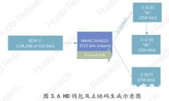 如何使用SHIB币冷钱包保护你的数字资产