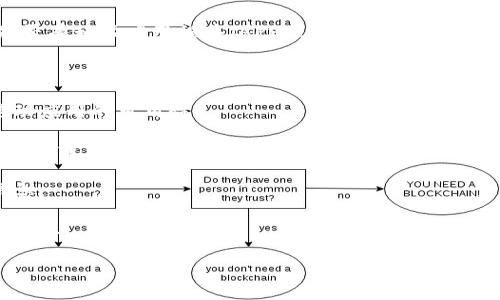比特聚合孵化平台通常是指一种聚焦于区块链和数字货币项目的孵化器，旨在支持初创企业的成长和发展。关于是否有移动应用程序（APP），取决于该平台的发展策略和资源。一般来说，许多现代科技平台为了提供更便捷的服务和更好的用户体验，会开发相应的移动应用。

如果您想了解比特聚合孵化平台是否有APP，可以采取以下几个步骤：

1. **官方网站查询**：访问比特聚合孵化平台的官方网站，一般官方网站会提供有关其产品和服务的信息，包括移动应用的可用性。

2. **应用商店搜索**：在您手机的应用商店（如Apple App Store或Google Play Store）中搜索“比特聚合孵化平台”或者相关关键词，以查找是否有官方应用可供下载。

3. **社交媒体和社区**：参与相关的社交媒体群组或者区块链社区，询问其他用户，他们可能会分享使用经验和信息。

4. **联系平台客服**：如果在上述地方找不到答案，可以直接联系比特聚合孵化平台的客服，他们会提供最准确的信息。

如果比特聚合孵化平台确实开发了APP，那么您可以通过这些渠道得到确认和进一步的信息。