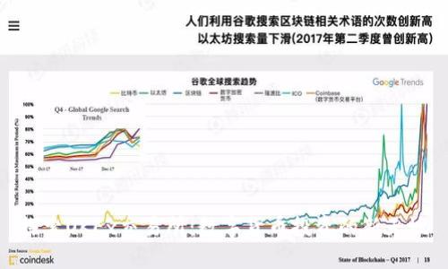 探索OKEx交易所：数字货币投资的新天地