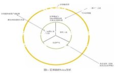 派币钱包（Pi Network Wallet）的操作指南如果您刚开