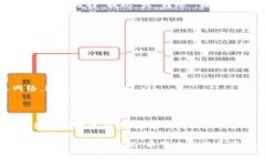 冷链钱包是一种高度安全的数字货币存储方式，