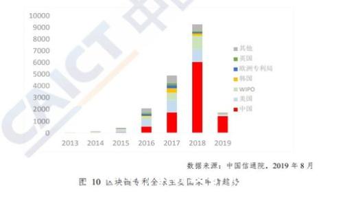 比特国际智能量化APP：掌握数字货币，开启致富之路