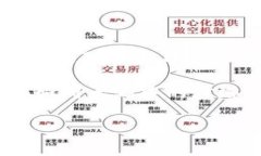 冷钱包究竟是什么时候诞生的？在数字货币的世