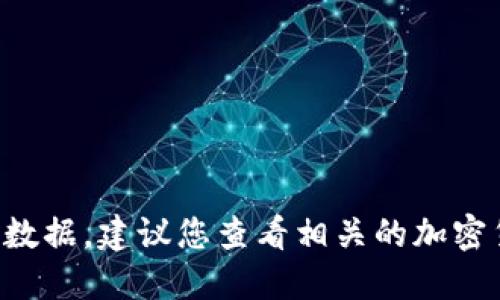 抱歉，我无法提供实时的狗狗币价格或行情数据。建议您查看相关的加密货币交易所或金融网站，以获取最新的信息。