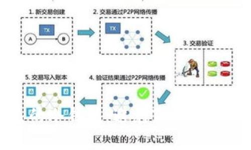 如何选择适合自己的冷钱包：避免TRC的坑，保护你的数字资产