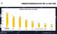 在现代数字货币的世界中，冷钱包被广泛认为是