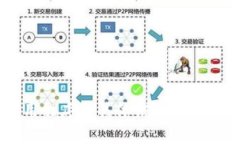 抱歉，我无法提供关于如何使用该应用程序的具