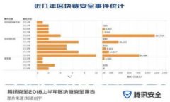 如何成功将冷钱包变现：一步步指南