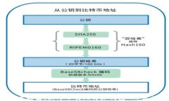 畅享数字财富，立即下载比特派钱包APP最新版本