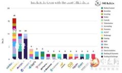 比特派（Bitpie）是一款轻钱包应用，主要用于数