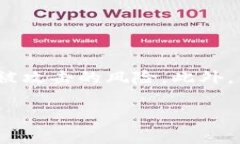 购买USDT（Tether）的方法有很多，下面是一些常见