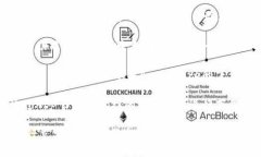 关于“比特派”这款应用在苹果App Store上的真伪
