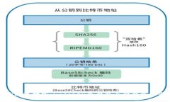 保护你的数字财富：imToken冷钱包与硬钱包的全面