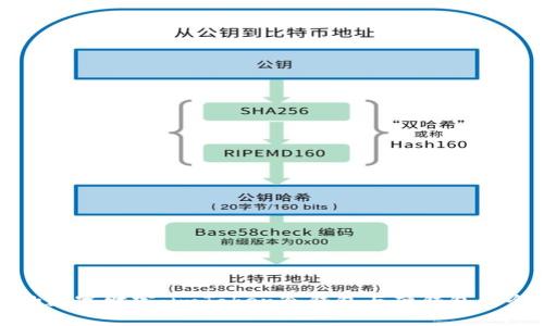 保护你的数字财富：imToken冷钱包与硬钱包的全面对比