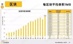 掌握im钱包1.0，开启你的智能数字资产之旅