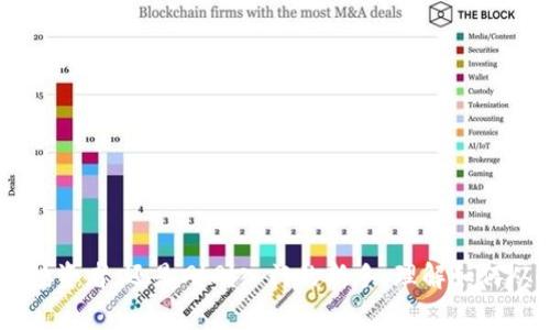 在了解如何从冷钱包中卖出币之前，我们首先需要对冷钱包的定义和作用有一个清晰的认识。冷钱包是一种离线存储数字资产的设备或软件，通常用于长期保存加密货币。与在线钱包相比，冷钱包提供了更高的安全性，因为它们不直接连接到互联网，减少了被黑客攻击的风险。然而，这也意味着从冷钱包中转移或卖出数字资产的步骤可能相对繁琐。

接下来，我们将详细说明如何将冷钱包中的币卖出。整个过程可以分为几个主要步骤。

步骤一：准备工作
在进行任何操作之前，请确保您已经准备好一切必要的工具和信息。首先，您需要一台能够连接互联网的计算机或智能手机。此外，您还需要访问您选择的交易所，确保在交易所上注册账户并通过身份验证。选择一个信誉良好的交易所，确保它支持您冷钱包中持有的加密货币。

步骤二：从冷钱包中导出币
根据您使用的冷钱包类型，导出币的方法可能会有所不同。对于硬件冷钱包，例如Ledger或Trezor，您需要连接到计算机，并使用相关软件（如Ledger Live或Trezor Suite）来进行操作。如果您使用的是纸钱包，您需要将私钥或助记词输入到支持该种加密货币的在线钱包或交易所中。
一般来说，导出币的具体步骤如下：
ul
    li将冷钱包连接到计算机，或在纸钱包的情况下准备好私钥。/li
    li打开相应的程序或网站，选择“发送”或“转账”选项。/li
    li输入您在交易所的接收地址、转账金额，并确认操作。/li
/ul

步骤三：确认转账
在您提交转账请求后，网络会对该笔交易进行确认。具体的确认时间取决于网络拥堵情况和所用的区块链。您可以使用区块链浏览器来查看交易状态。确保交易已成功完成，并在转账记录中找到相关信息。

步骤四：在交易所上出售币
一旦您确认币已经成功转入交易所账户，您就可以开始出售这些币。登录到您的交易所账户，并找到“交易”或“市场”选项。选择您想出售的币，输入出售数量及价格（如果选择限价单），然后确认交易。交易所会根据市场行情自动匹配买家。
请注意，市场波动性可能会影响您的出售价格，因此在选择出售时要考虑到这一点。

步骤五：提取资金
当您成功出售了冷钱包中的币后，资金会进入您的交易所账户。您可以选择将资金保留在交易所，或者提取到您的银行账户或其他支付方式中。请确保您按照交易所的指示操作，并注意提取过程中的手续费和处理时间。

常见问题解答
在卖出冷钱包中的币时，许多用户可能会遇到一些常见问题。以下是一些建议和解答：
ul
    listrong我可以直接在冷钱包中出售币吗？/strong 不可以，冷钱包是最终保存资产的工具，您必须先导出币到交易所或在线钱包。/li
    listrong转账速度慢该怎么办？/strong 如果遇到转账延迟，请耐心等待，您也可以适当提高交易费用来加速确认。/li
    listrong如果忘记密码/助记词怎么办？/strong 这将导致您无法访问冷钱包中的币，确保备份所有重要的访问信息。/li
/ul

总结
尽管冷钱包在安全性上无疑是优越的选择，但在卖出币时的步骤也相对繁琐。熟悉这些步骤可以帮助您更顺利地处理数字资产。无论您是资深的加密货币投资者，还是刚刚入门的新手，理解如何从冷钱包中卖出币都是必要的技能。希望以上的步骤和提示能给您带来帮助，让您的加密货币交易更为顺利。