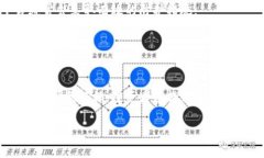 提币到冷钱包要多久？揭秘加密货币安全转移的