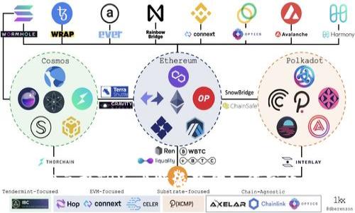 轻松兑换TRX：比特派教你如何高效交易