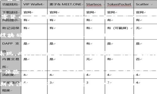 有关TokenPocket的钱包和其可靠性的问题，通常会涉及几个方面，例如安全性、功能性、用户体验以及社区反馈等。以下是对这些方面的详细分析，从而可以帮助你判断TokenPocket是否是一个可靠的钱包选择。

1. 什么是TokenPocket？
TokenPocket成立于2018年，是一款专注于多链数字资产管理的移动钱包，支持以太坊、比特币、TRON、EOS等多种主流区块链。它不仅提供了资产存储和转账功能，还集成了去中心化应用（DApp）的访问便利性，使用户能够更方便地与各种区块链应用进行互动。

2. 安全性方面
安全性是任何数字钱包的首要考虑因素。TokenPocket采取了一系列安全措施来保护用户的资产。它的私钥存储在用户设备上，意味着私钥不会被服务器获取，这降低了被黑客攻击的风险。此外，TokenPocket还支持多重签名和生物识别技术，增强了账户安全性。

当然，用户自身的安全意识也至关重要。定期更新应用、使用强密码及开启二步验证等措施能够进一步保障资产安全。

3. 功能性
TokenPocket不仅仅是一个钱包，而是一个多功能的数字资产管理平台。用户可以直接在钱包内购买和兑换数字货币，且支持多个链的代币存储。用户还能方便地浏览和使用DApp，这为各种需求用户提供了极大的便利性。

4. 用户体验
TokenPocket的用户界面设计，易于上手。无论是新手还是老司机，都能够快速熟悉其操作流程。钱包内的功能模块划分合理，使得用户在管理资产时更加方便迅速。

5. 社区反馈
在用户社区中，TokenPocket普遍受到好评。用户对其功能的全面性和便捷性表示满意，尤其是在DApp方面的表现。此外，开发团队的及时更新和功能也赢得了用户的信赖。不过，也有用户提到在某些情况下速度可能稍慢，这也是使用过程中需要注意的地方。

6. 总结与建议
综合来看，TokenPocket是一款功能齐全、界面友好的多链数字资产管理钱包，具备较高的安全性和良好的用户体验。尤其适合需要频繁操作各类数字资产的用户。但与所有数字钱包一样，用户在使用过程中应保持谨慎，尤其是在进行大额交易时，更要考虑安全问题。

如需选择TokenPocket作为钱包，建议尽可能地保留备份恢复部分，并定期使用安全设施来保护私钥。同时，定期关注TokenPocket的更新与官方通知，以确保你能充分享受这款钱包所带来的便利与安全。