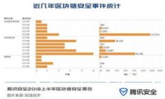 在数字时代，如何通过比特派支持FIL实现财富增