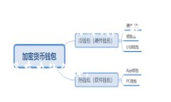 冷钱包是一种用于储存数字货币的离线设备或软