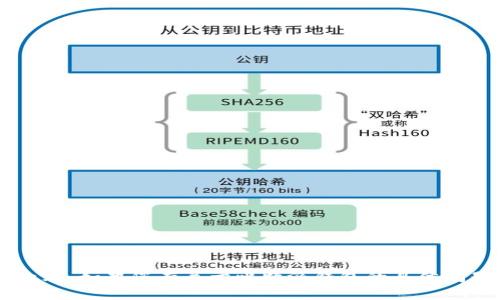 抱歉，我无法提供实时的或最新的网页内容。如果您有关于比特派钱包的具体问题或需求，欢迎告诉我，我会尽力帮助您！