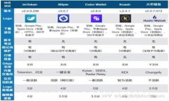 冷钱包转账记录消失秘籍：解密安全数字资产管
