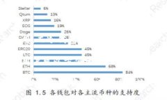 BitPie钱包是一款热钱包。热钱包是指持续连接互