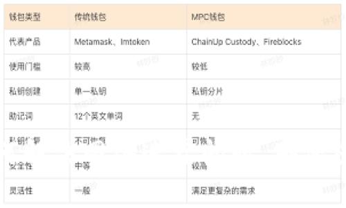 冷链钱包如何解决网络连接问题，确保您的资产安全