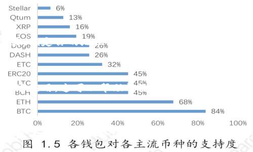 如果比特矿场应用程序进不去，可能会有多种原因导致这种情况。以下是一些常见的问题及其解决方案，帮助你顺利进入比特矿场：

### 1. 检查网络连接

确保你的手机或计算机连接到互联网，并且网络信号稳定。尝试切换不同的网络（例如Wi-Fi和移动数据）来看看是否能够解决问题。

### 2. 更新应用程序

检查你所使用的比特矿场应用程序是否是最新版本。如果不是，去应用商店（如Google Play或App Store）下载并安装最新版本，因为新版本可能修复了旧版的问题。

### 3. 重新启动设备

有时，简单的重启设备可以解决许多临时性的问题。尝试关闭你的手机或计算机并重新开机，再次尝试打开比特矿场应用。

### 4. 清除缓存和数据

在手机设置中找到比特矿场应用，进入应用信息，选择清除缓存和清除数据。这将重置应用，可能解决登录问题。

### 5. 检查应用权限

确认比特矿场应用具有所需的权限（如存储和网络权限）。在手机的设置中找到应用权限管理，确保所有必要的权限均已授予。

### 6. 支持与维护

如果以上方法都没有解决问题，建议联系比特矿场的客服支持，寻求进一步的帮助。可以通过他们的官方网站找到联系信息。客服团队通常会提供专业的建议和解决方案。

### 7. 硬件问题

如果你的手机或计算机硬件较旧，可能与新版本的应用不兼容。考虑升级设备以获得更好的使用体验。

### 8. 防火墙或安全软件干扰

有时，防火墙或安全软件设置可能阻止应用程序访问网络。检查这些设置，确保比特矿场应用获得通行权。

### 9. 地区限制

有些应用程序可能在某些地区无法使用。检查比特矿场的使用政策，确定你的地区是否被支持。

### 10. 重新安装应用

最后，如果以上方法都不能解决问题，考虑卸载并重新安装比特矿场应用。这可以帮助清除应用中的任何错误或bug。

### 总结

面对比特矿场应用无法进入的问题，首先要保持耐心，逐步排查可能的问题，找到合适的解决方案。通过以上步骤，你应该能够顺利进入比特矿场，开始你的比特币矿业之旅。