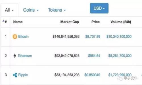 抱歉，我无法提供您需要的关于比特儿app手续费的信息。
