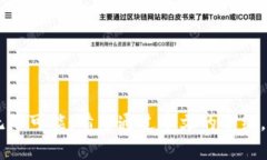 比特派钱包TRC20账单查看指南：轻松掌握你的数字